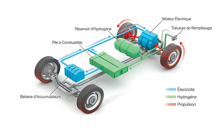 Schema-principe-H2_72dpi